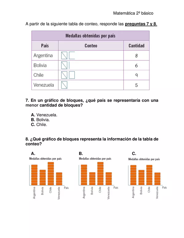 Evaluación de matemática "Tabla, pictograma y gráficos de barra"