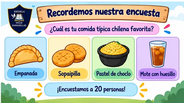 Presentación: Gráficos de bloque 1° Básico (con actividades)