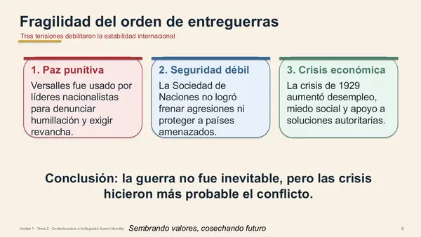 Contexto previo a la Segunda Guerra Mundial