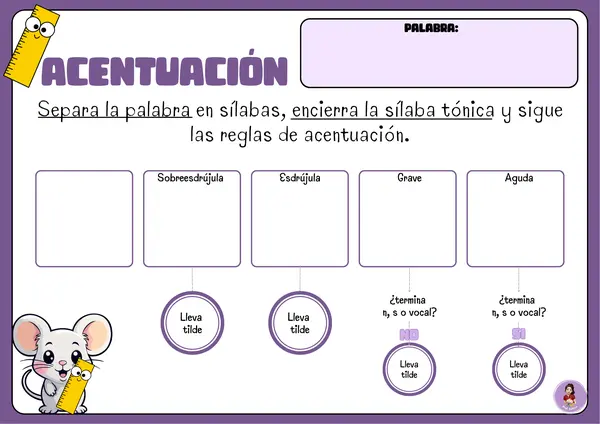 Reglas de acentuación