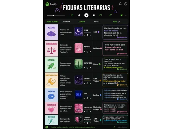 Figuras literarias con canciones
