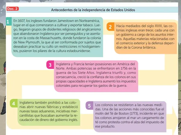 Independencia de Estados Unidos 