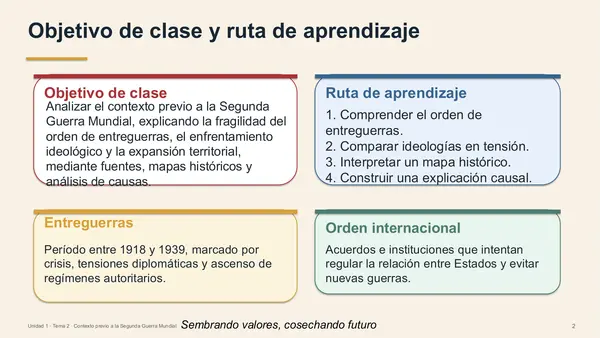 Contexto previo a la Segunda Guerra Mundial