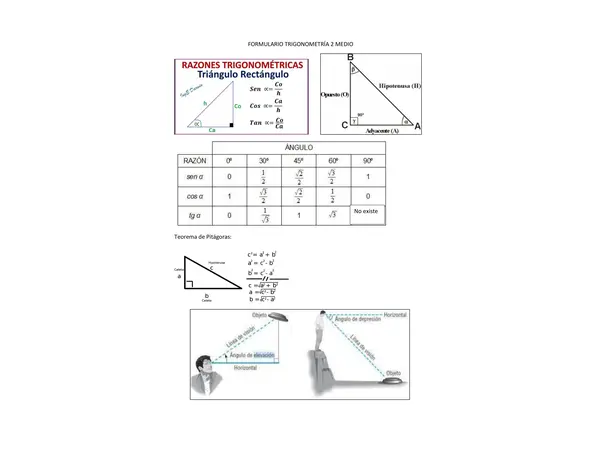 Formulario trigonometría
