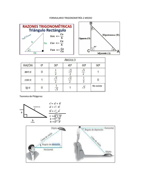Formulario trigonometría