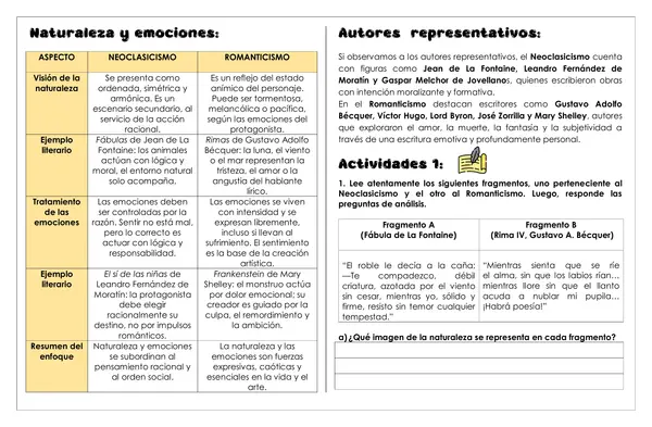 Guía de trabajo - Comparando estilos literarios: Neoclasicismo vs. Romanticismo