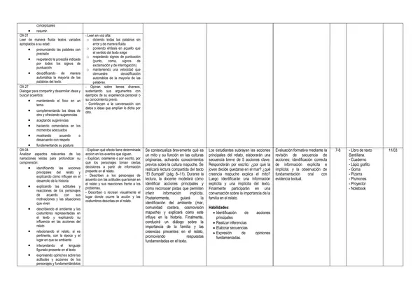 Planificación Lenguaje 6to 2026