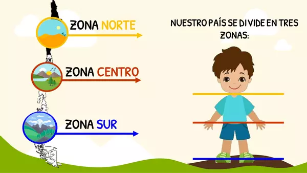 Clase Zona centro (Ens. básica) 