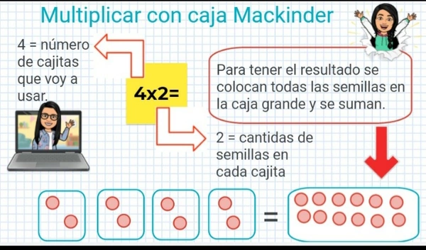 Multiplicar con Caja Mackinder 