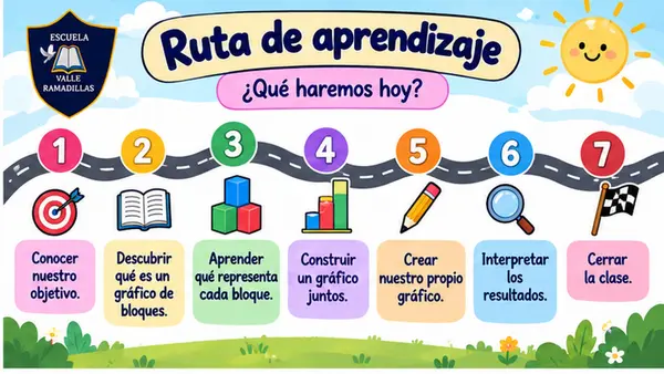 Presentación: Gráficos de bloque 1° Básico (con actividades)