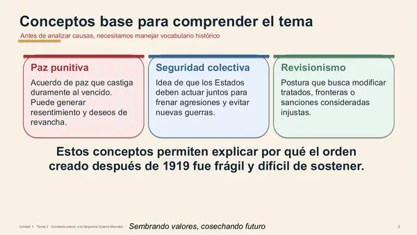 Contexto previo a la Segunda Guerra Mundial