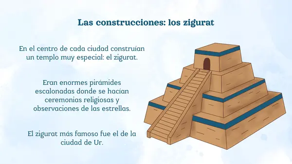 Presentación La antigua Mesopotamia