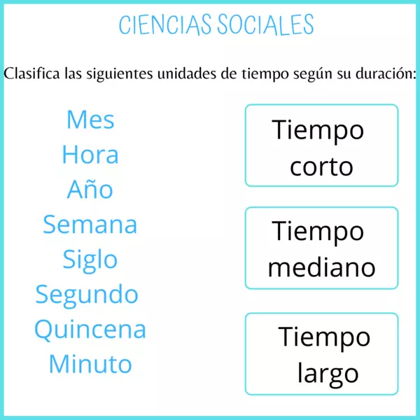 Ciencias Sociales: Unidades de tiempo.