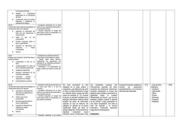 Planificación Lenguaje 6to 2026