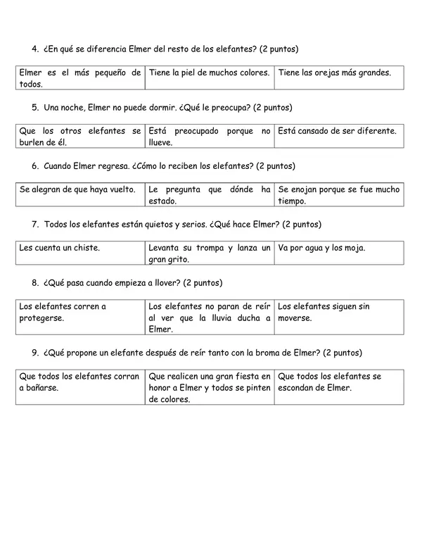 Evaluación Elmer