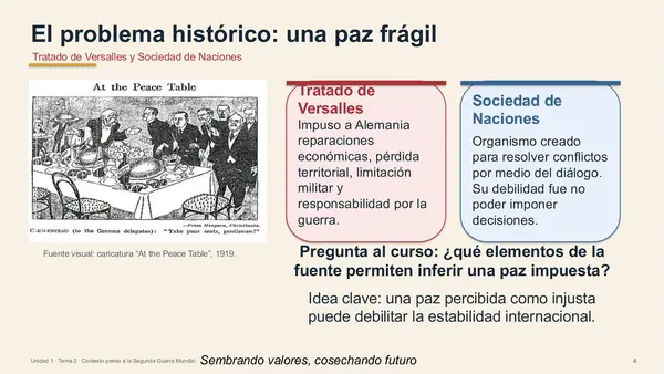 Contexto previo a la Segunda Guerra Mundial