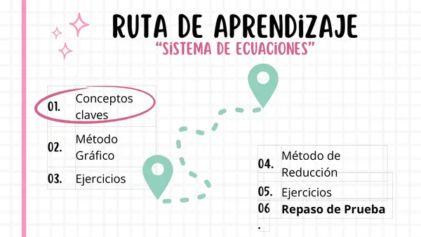 Ppt sistema de ecuaciones: método gráfico y reducción