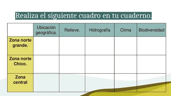 Presentación power point zonas naturales de Chile.