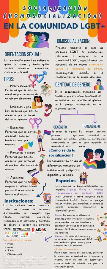 Socialización en la Comunidad LGBT+