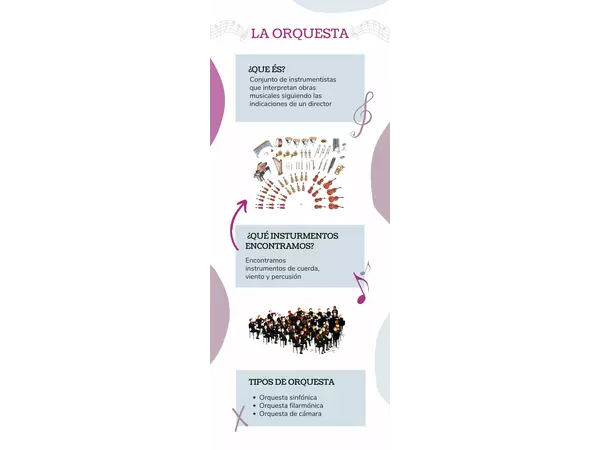 Infografía Orquesta