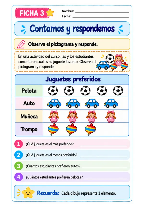 Pictogramas