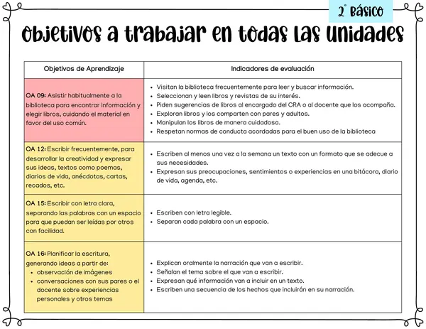 2° Básico - Objetivos de Aprendizaje: Habilidades y Actitudes
