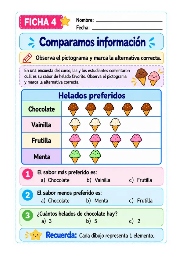 Pictogramas