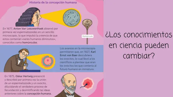 Presentacion Power point/canva Unidad 1 sexto básico Sexualidad