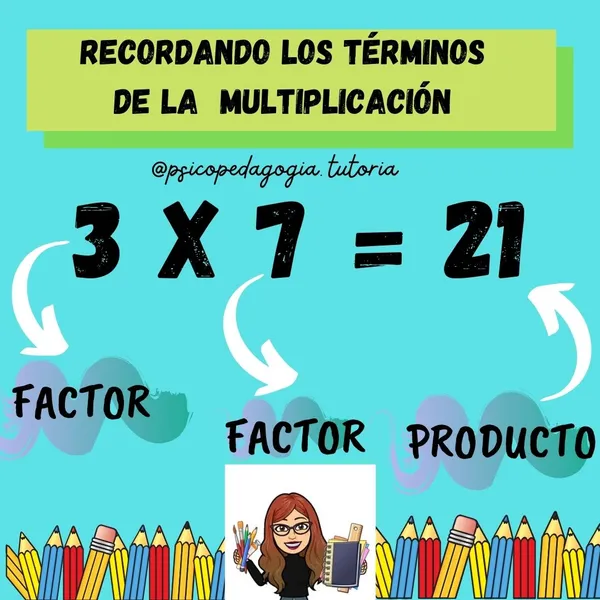 RECORDATORIO PARA LA MULTIPLICACIÓN