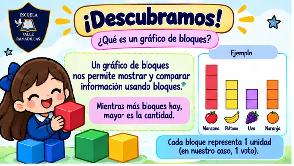 Presentación: Gráficos de bloque 1° Básico (con actividades)
