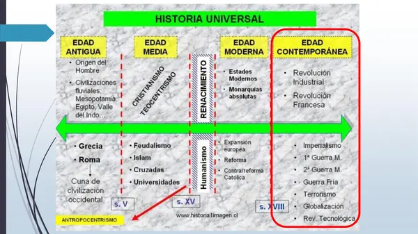 Antecedentes, causas y fases de la Primera Guerra Mundial