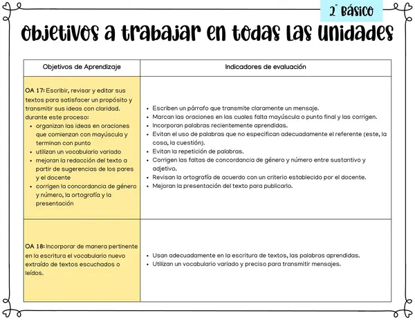 2° Básico - Objetivos de Aprendizaje: Habilidades y Actitudes