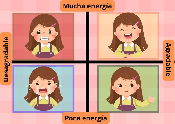 MEDIDOR EMOCIONAL Emocionómetro