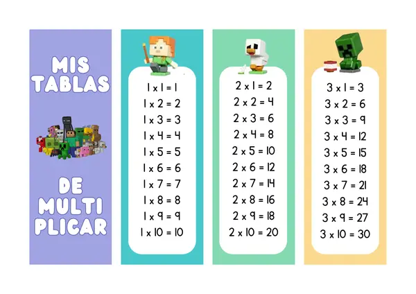 TABLAS DE MULTIPLICAR MINECRAFT