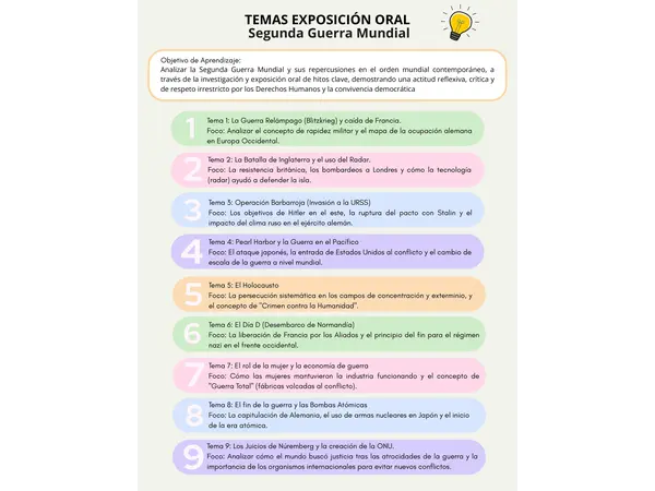 Pack Expositivo 2° Medio: Segunda Guerra Mundial.