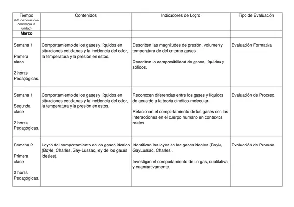 Planificacion Anual SEPTIMO BASICO Ciencias Naturales 