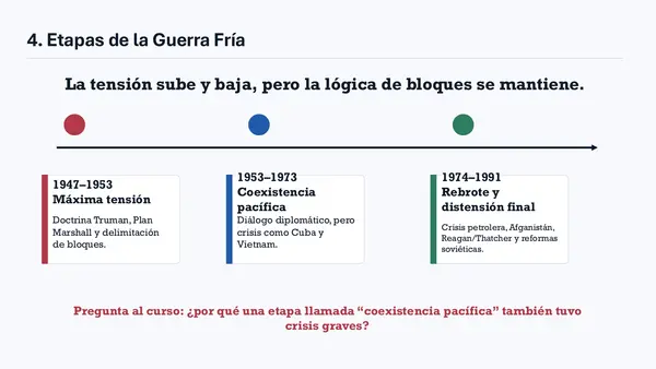 guerra fría