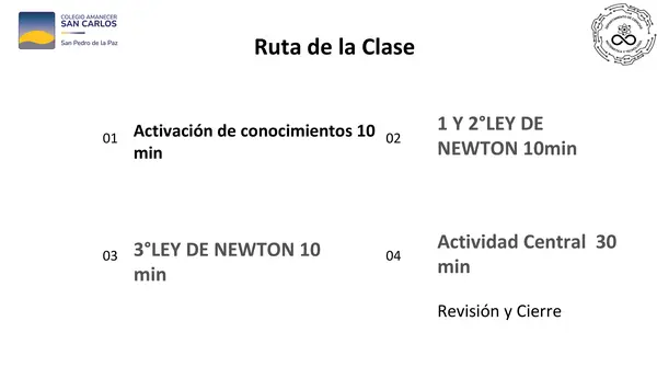 Las tres leyes de Newton