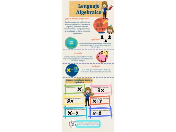 Poster de Lenguaje Algebraico