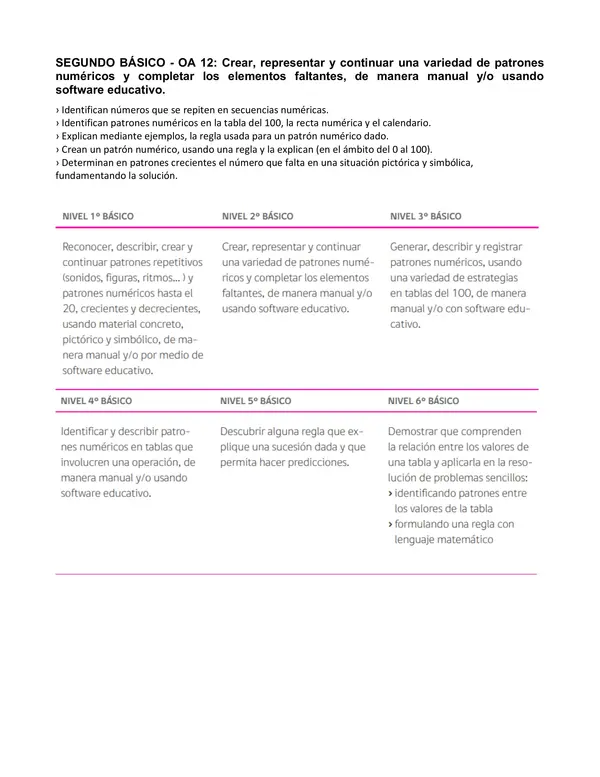 Proyecto Nivelación Matemática Segundo OA 12