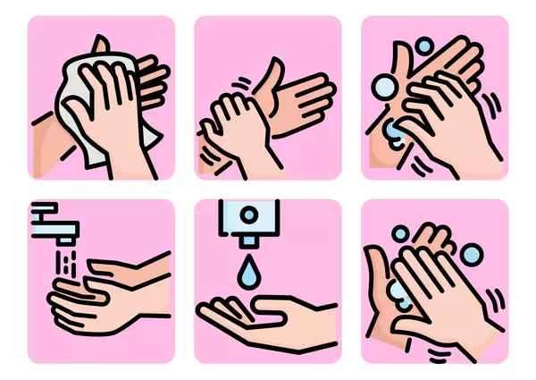 Secuencia del lavado de manos
