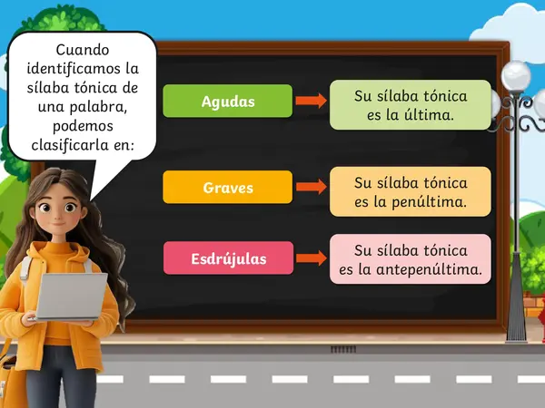 PPT palabras agudas, graves y esdrújulas