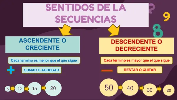 Patrones y secuencias 4° básico 
