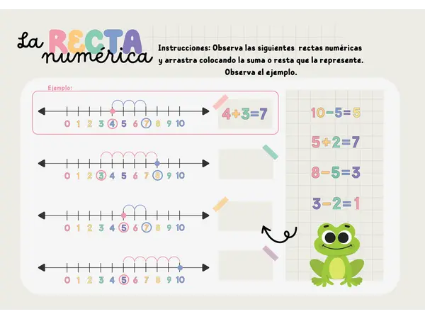 Recta numerica 