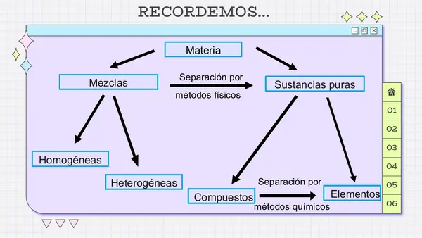 SOLUCIONES QUÍMICAS