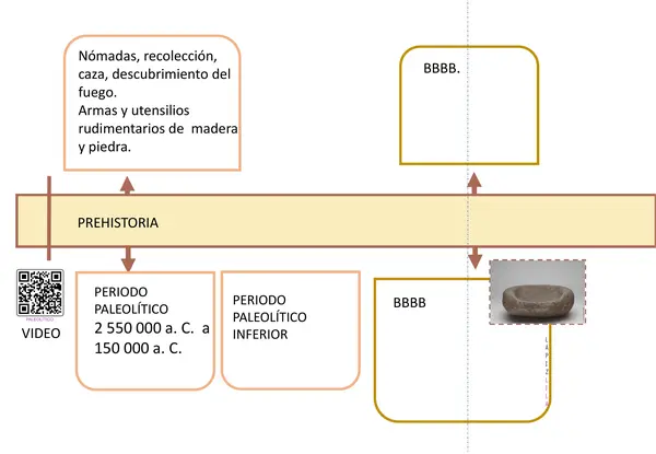 PREHISTORIA EN OCCIDENTE