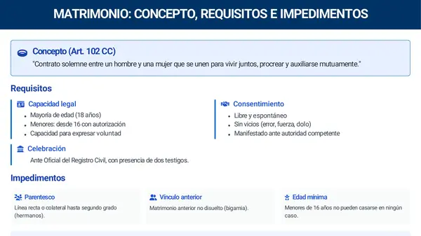 ¡Domina el Derecho de Familia y Asegura tu Éxito en el Examen de Grado!