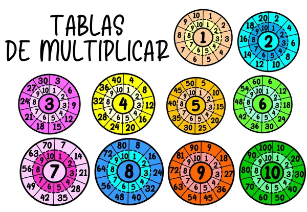 Tablas de multiplicar 