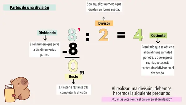 PROCEDIMIENTO DE LA DIVISIÓN PASO A PASO