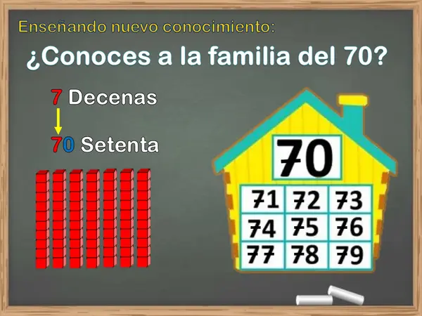 Familias del 60, 70, 80 y 90